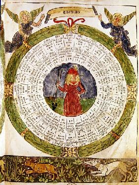 Astrological Table of Venus, from ''The Book of Fate'' by Lorenzo Spirito Gualtieri