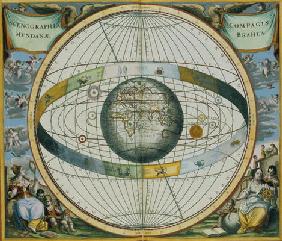 Map Showing Tycho Brahe's System of Planetary Orbits Around the Earth, from 'The Celestial Atlas, or