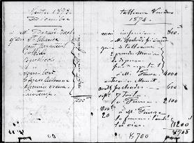 Double page from Monet''s account book detailing the sales of his paintings, December 1873-November 