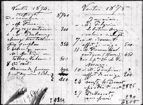 Double page from Monet''s account book detailing the sales of his paintings, December 1874-March 187
