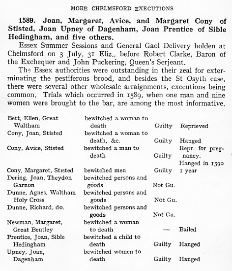 List of people found guilty, reprieved or hanged for witchcraft in Chelmsford, Essex in 1589 from English School