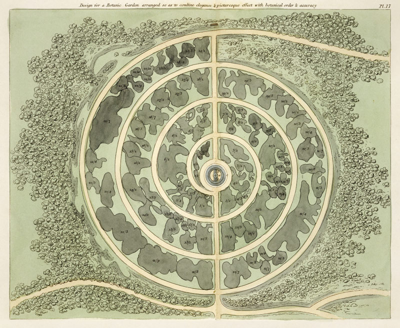 Design for a Botanic garden, from 'Hints on the Formation of Gardens and Pleasure Grounds' by John C from English School, (19th century)