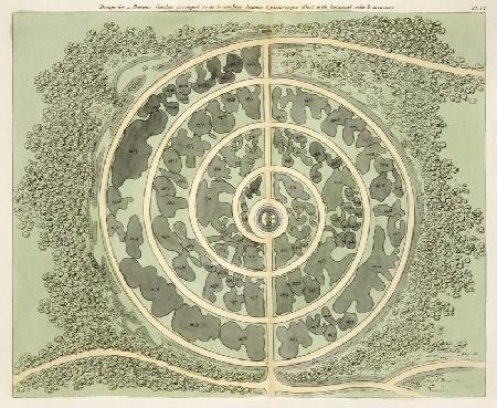 Design for a Botanic garden, from 'Hints on the Formation of Gardens and Pleasure Grounds' by John C