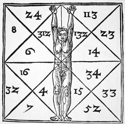 The Proportions of Man and their Occult Numbers from 'De Occulta Philosophia' Libri III, by Henricus from Flemish School, (16th century) (after)