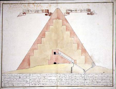 A Cross-section of the Pyramids of Egypt from French School