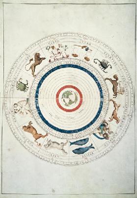 Zodiac / G.B.Agnese / 16th century