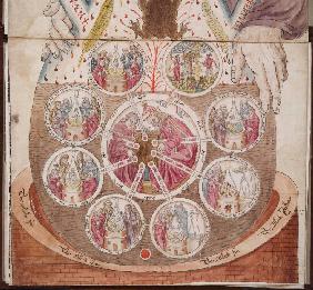 Emblematic Alchemy (from The Ripley Scroll)